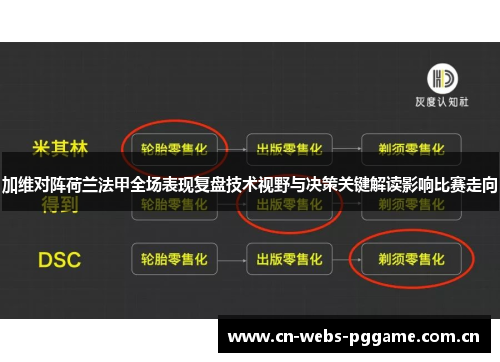 加维对阵荷兰法甲全场表现复盘技术视野与决策关键解读影响比赛走向 加维对阵荷兰法甲全场表现复盘技术视野与决策关键解读影响比赛走向